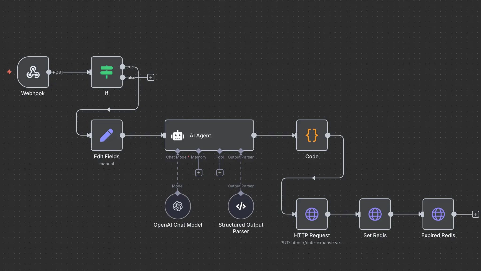 Use Case 1
