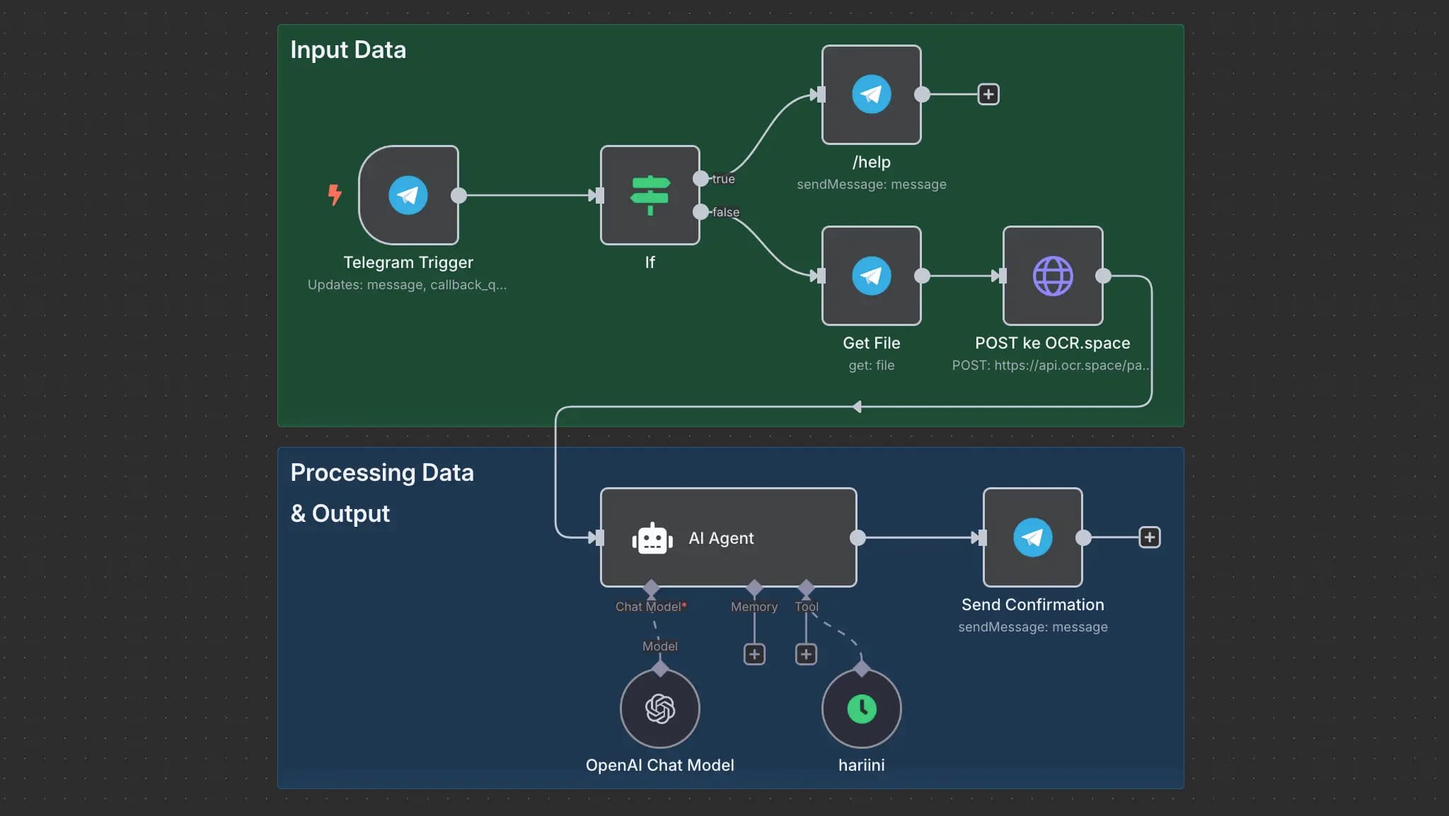 Use Case 3
